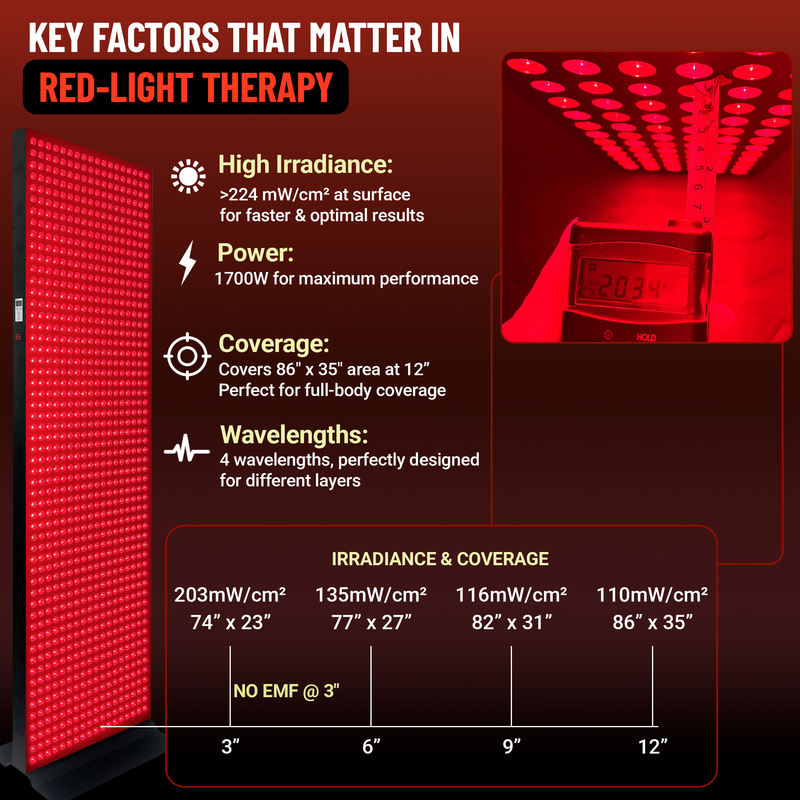 EXESAS 1008 dual-chip LED panel specifications showing irradiance, power, and wavelengths