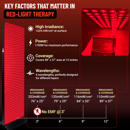 Red light therapy device with specifications on a dark background