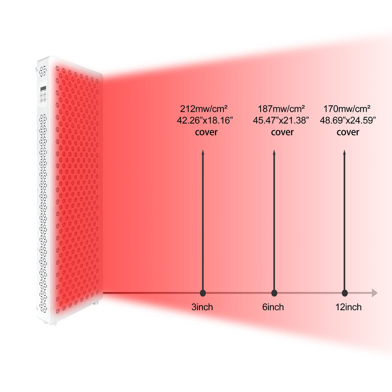 Red Nova Lights RNL1500 Digital | Full-Body Red & Near-Infrared Light Panel | 5 Wavelengths | 308 LEDs