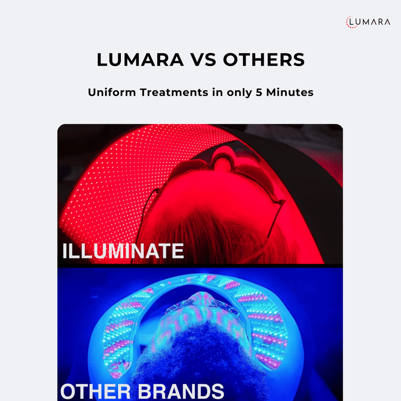 Lumara Illuminate Red V2 | Full-Body Red Light Panel | 1,980 LEDs | Hand-Assembled in California