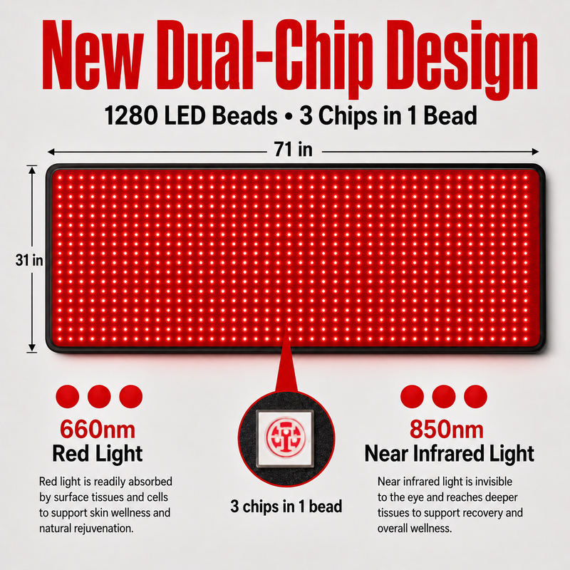 FullGlow™ 180 | Full-Body Red Light & Near-Infrared Mat | Lay-Flat Format | iReliev