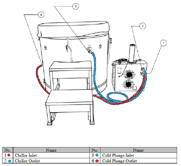 Dynamic Cold Therapy Barrel Cold Plunge Tub | SSPC-34 | 304 Stainless Steel Interior | Pacific Cedar | Built-In Seat