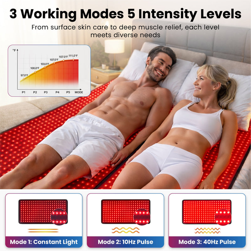FullGlow™ 360 | Full-Body Red Light & Near-Infrared Wrap | 360° Coverage | iReliev