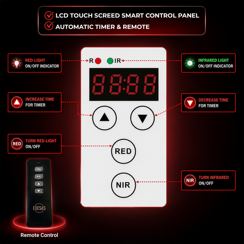 EXESAS | Full Body Red Light Panel | 1216 Dual-Chip LEDs | 4 Wavelengths | 75" Floor Stand Included