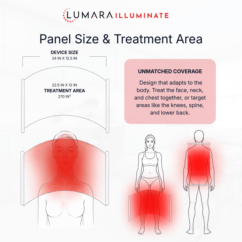 Lumara Illuminate Red V2 | Full-Body Red Light Panel | 1,980 LEDs | Hand-Assembled in California