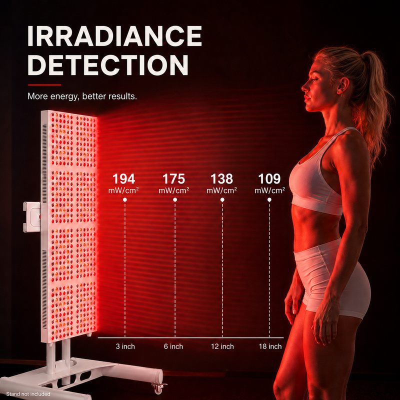 iReliev 2400W Full-Body Red Light & Near-Infrared Panel | High-Output | Full Coverage