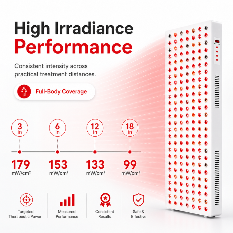 iReliev 1500W Full-Body Red Light & Near-Infrared Panel | High-Output | Full Coverage