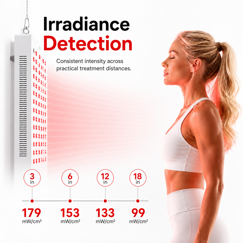 iReliev 1500W Full-Body Red Light & Near-Infrared Panel | High-Output | Full Coverage