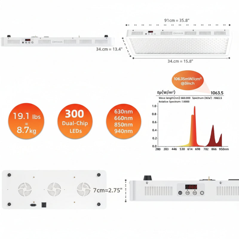 Technical specifications of a LED light strip on a white background