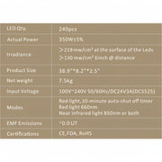 Technical specifications table for red light panel