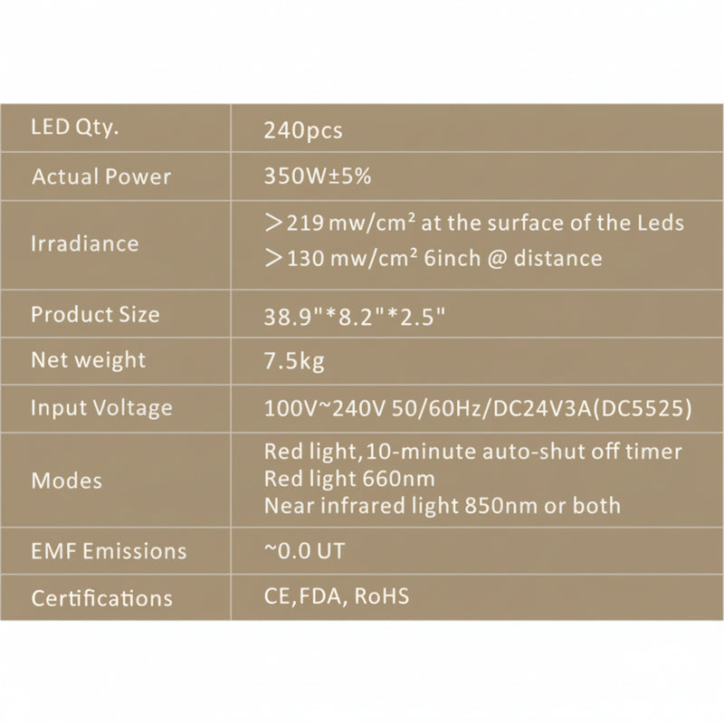 Technical specifications table for red light panel